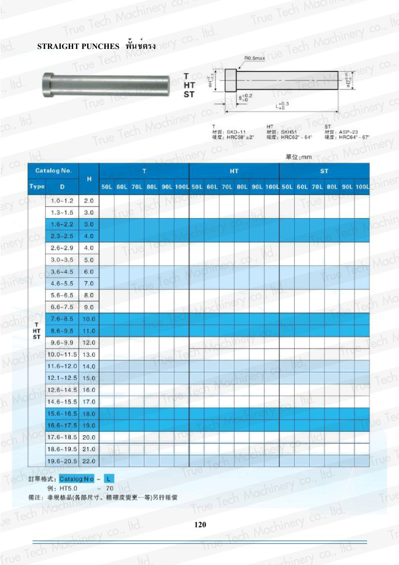 STRAIGHT PUNCHES, พั้นช์ตรง, STRAIGHT, PUNCHES, อะไหล่แม่พิมพ์